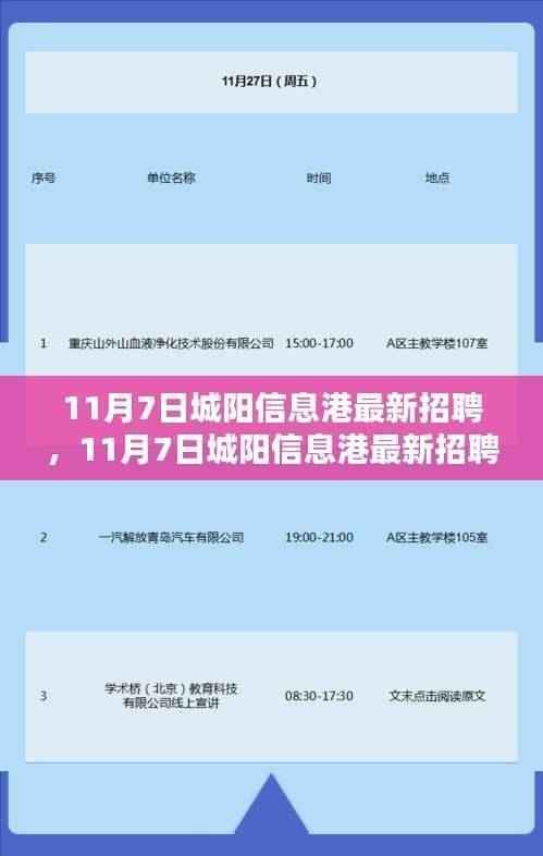 11月7日城阳信息港招聘更新及求职指南