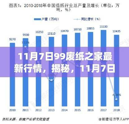 揭秘,11月7日99废纸之家最新行情解析及市场趋势展望报告发布