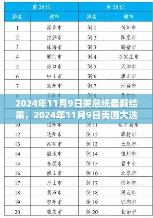 揭秘美国大选最新结果,未来领导者的轮廓与民意期待