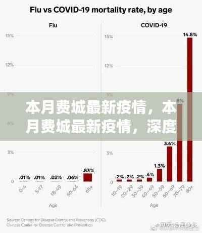 本月费城最新疫情深度分析与理解