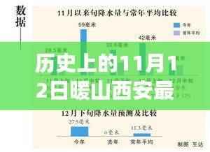 西安暖山地区11月12日最新房价概览，历史变迁与全方位指南