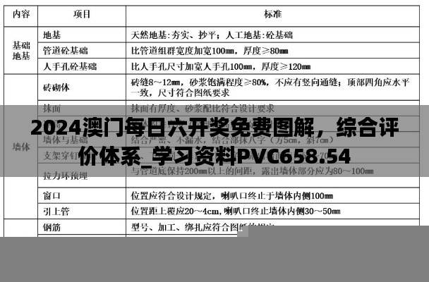 2024澳门每日六开奖免费图解,综合评价体系_学习资料PVC658.54