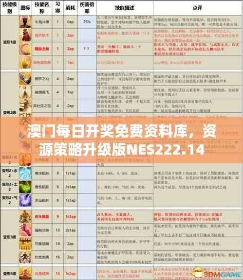 澳门每日开奖免费资料库,资源策略升级版NES222.14