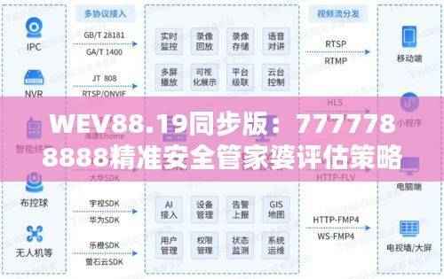 WEV88.19同步版:7777788888精准安全管家婆评估策略