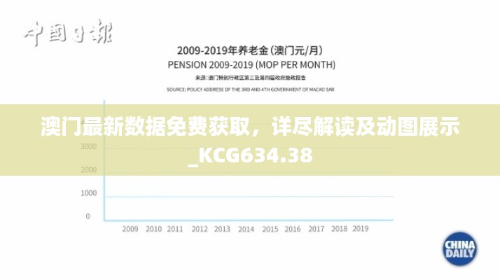 澳门最新数据免费获取，详尽解读及动图展示_KCG634.38
