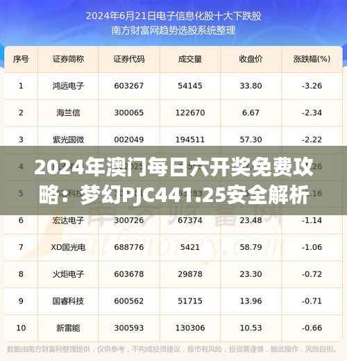 2024年澳门每日六开奖免费攻略：梦幻PJC441.25安全解析技巧