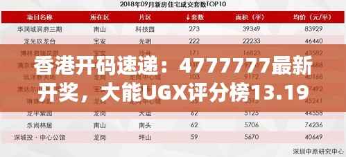 香港开码速递:4777777最新开奖,大能UGX评分榜13.19揭晓
