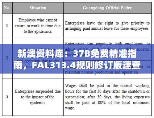 新澳资料库:37B免费精准指南,FAL313.4规则修订版速查