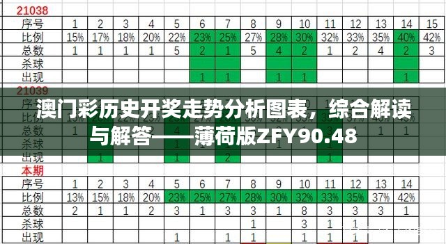 澳门彩历史开奖走势分析图表,综合解读与解答——薄荷版ZFY90.48