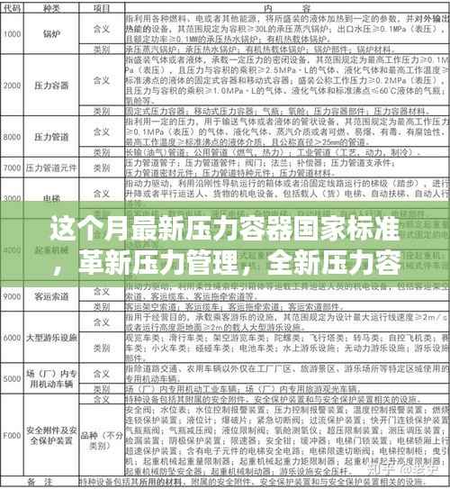 全新压力容器国家标准引领科技革新，开启压力管理新纪元