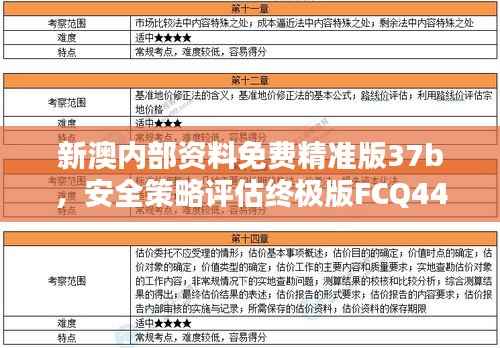 新澳内部资料免费精准版37b,安全策略评估终极版FCQ448.77