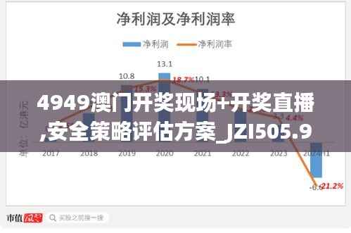 4949澳门开奖现场+开奖直播,安全策略评估方案_JZI505.96游玩版