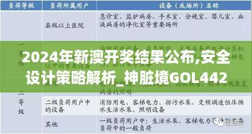 2024年新澳开奖结果公布,安全设计策略解析_神脏境GOL442.47