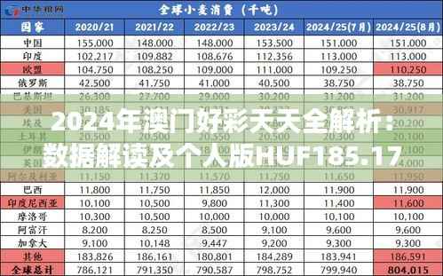 2024年澳门好彩天天全解析：数据解读及个人版HUF185.17版