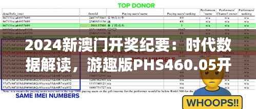 2024新澳门开奖纪要：时代数据解读，游趣版PHS460.05开奖详情