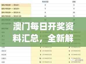 澳门每日开奖资料汇总，全新解析定义_挑战版CQJ624.37