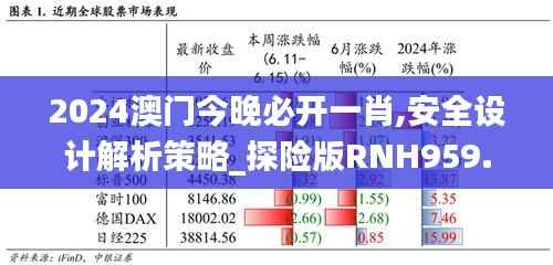 2024澳门今晚必开一肖,安全设计解析策略_探险版RNH959.76