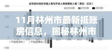 林州市最新抵账房信息揭秘,智能生活科技革新,抵账房源一览无余!