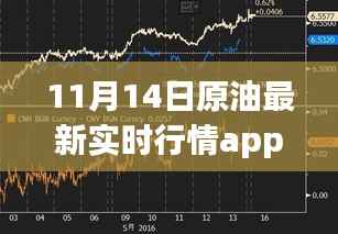 11月14日原油实时行情APP解析,市场风云再起