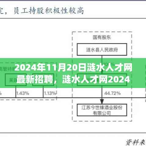 涟水人才网最新招聘启事,启程职场新征程,拥抱自信与成就(2024年11月版)