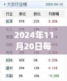 2024年11月20日新闻回顾与日常故事,新闻之日的温馨纽带