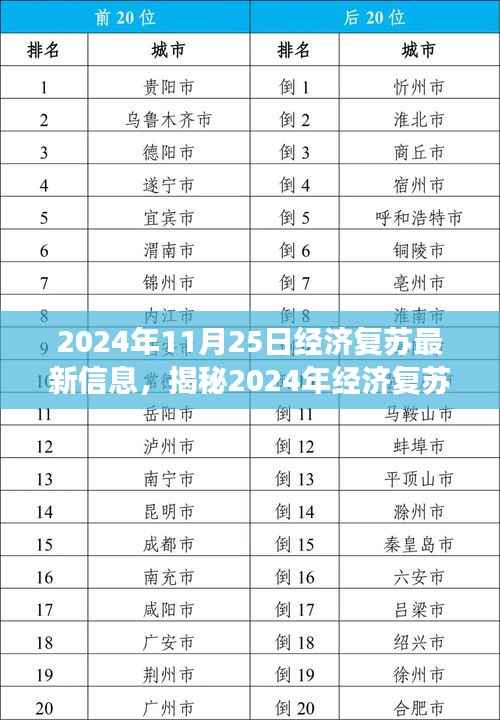 揭秘2024年经济复苏新动态,最新信息解读与展望,经济复苏趋势展望于年末显现