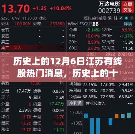 历史上的十二月六日，江苏有线股的激荡风云与热门消息回顾