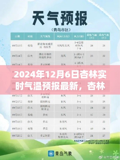杏林气象宝，智能气温预报重塑生活体验，精准预报至2024年12月6日