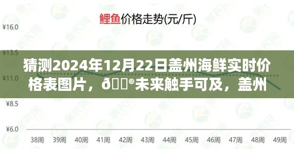 『盖州海鲜未来价格预测,透明化新纪元下的智能预测系统』——揭秘2024年海鲜价格实时动态与图片展示』