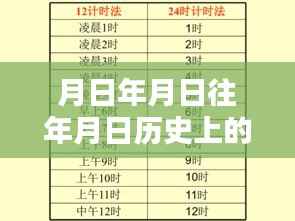 牡丹江路况历史监控视频揭秘,探寻时空秘密与月日月年的秘密之路