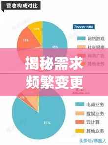 揭秘需求频繁变更背后的原因深度分析