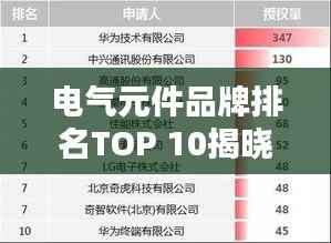 电气元件品牌排名TOP 10揭晓!这些品牌最受瞩目!