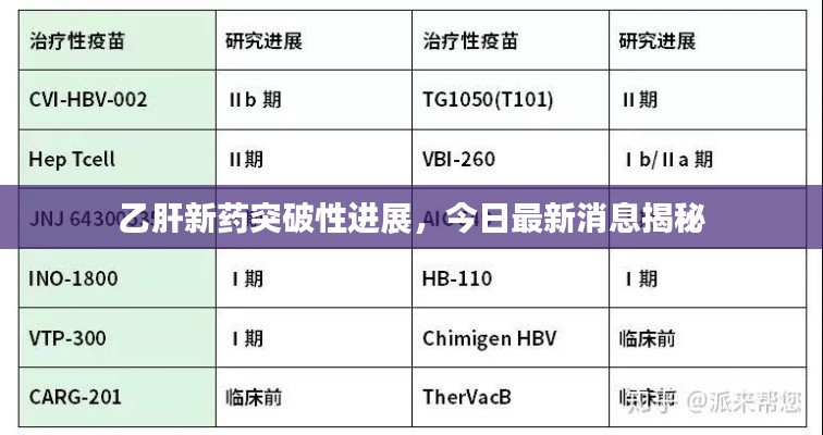 乙肝新药突破性进展，今日最新消息揭秘