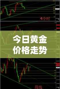 今日黄金价格走势查询与深度分析