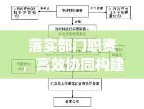 落实部门职责,高效协同构建行政管理体系,打造协同治理新格局