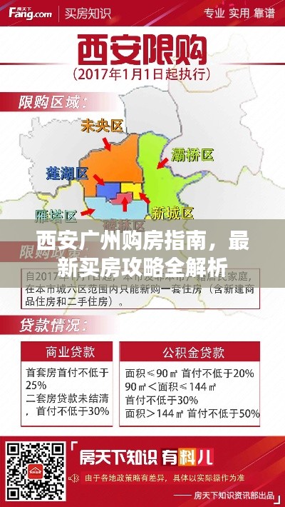 西安广州购房指南,最新买房攻略全解析