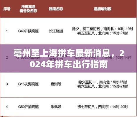 亳州至上海拼车最新消息,2024年拼车出行指南