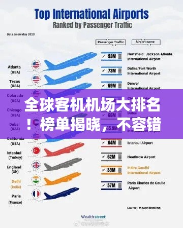 全球客机机场大排名！榜单揭晓，不容错过