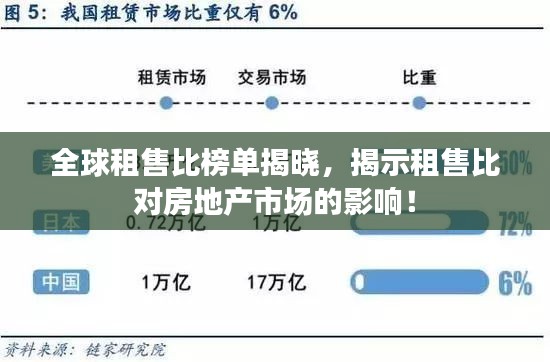 全球租售比榜单揭晓,揭示租售比对房地产市场的影响!