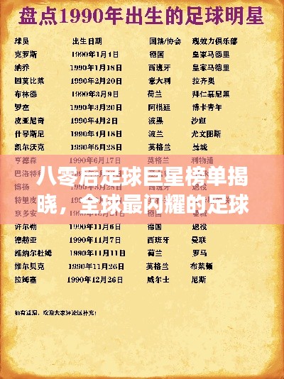 八零后足球巨星榜单揭晓,全球最闪耀的足球明星排名!
