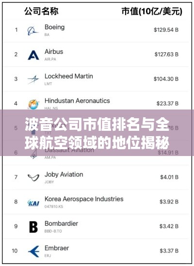 波音公司市值排名与全球航空领域的地位揭秘