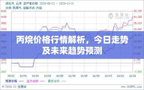丙烷价格行情解析,今日走势及未来趋势预测
