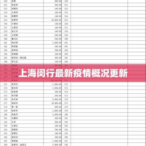 上海闵行最新疫情概况更新