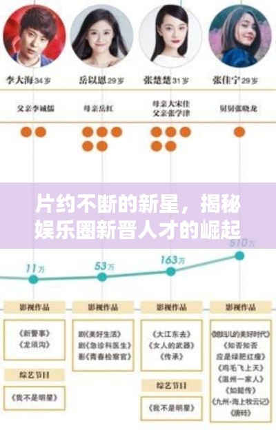 片约不断的新星,揭秘娱乐圈新晋人才的崛起之路