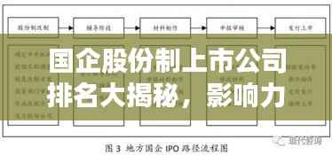 国企股份制上市公司排名大揭秘,影响力深度解析